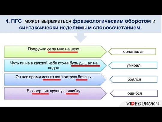 4. ПГС может выражаться фразеологическим оборотом и синтаксически неделимым словосочетанием.