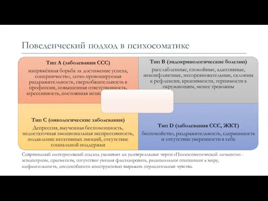 Современный интегративный подход указывает на универсальные черты «Психосоматической личности» -