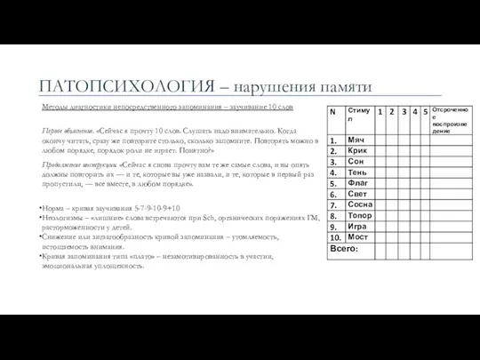 Методы диагностики непосредственного запоминания – заучивание 10 слов Первое объяснение. «Сейчас я прочту