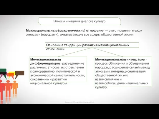 Хамидуллин Б.И._https://vk.com/ege_oge_obshestv Этносы и нации в диалоге культур Межнациональные (межэтнические)