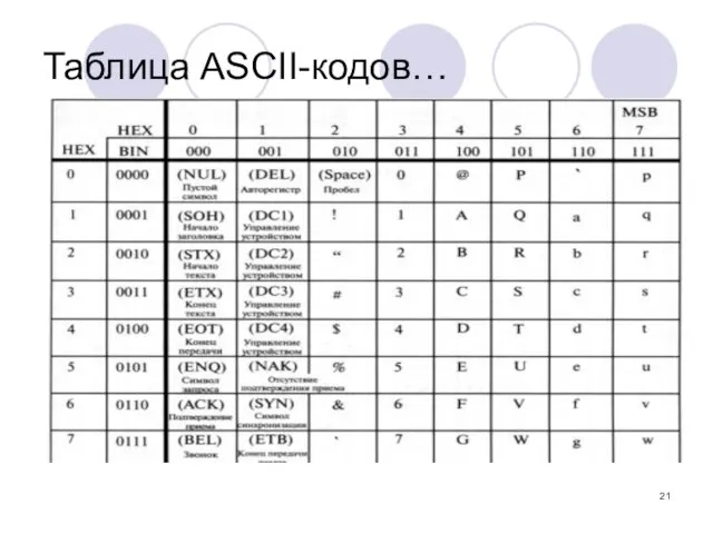 Таблица ASCII-кодов…