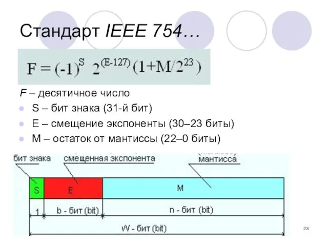 Стандарт IEEE 754… F – десятичное число S – бит знака (31-й бит)