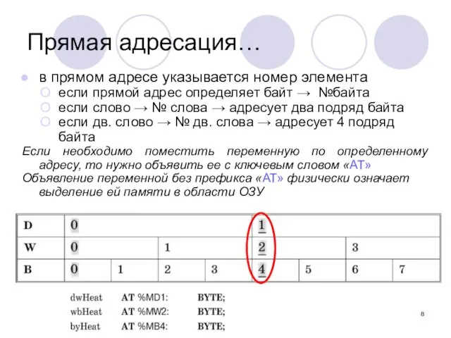 в прямом адресе указывается номер элемента если прямой адрес определяет байт → №байта