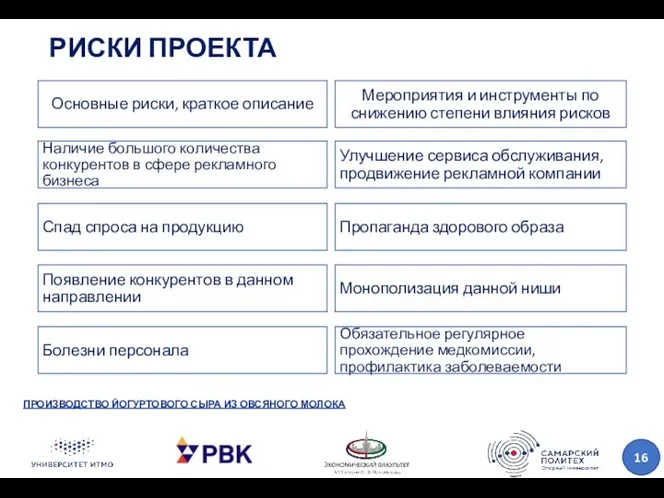 РИСКИ ПРОЕКТА ПРОИЗВОДСТВО ЙОГУРТОВОГО СЫРА ИЗ ОВСЯНОГО МОЛОКА