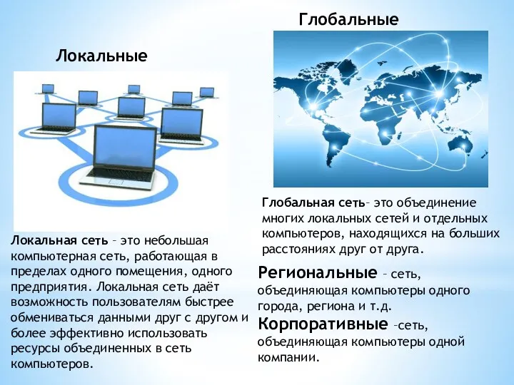 Локальные Глобальные Локальная сеть – это небольшая компьютерная сеть, работающая