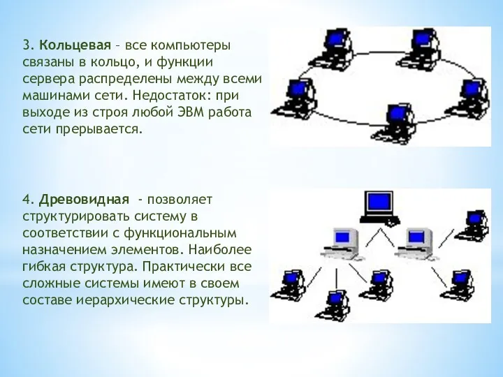 3. Кольцевая – все компьютеры связаны в кольцо, и функции