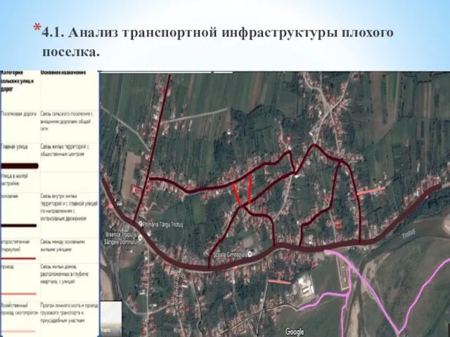 4.1. Анализ транспортной инфраструктуры плохого поселка.