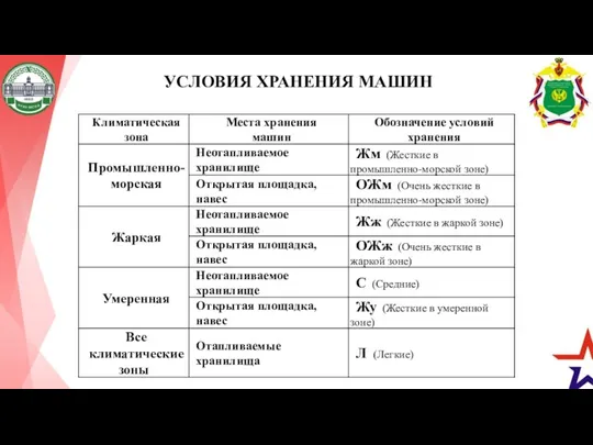 УСЛОВИЯ ХРАНЕНИЯ МАШИН