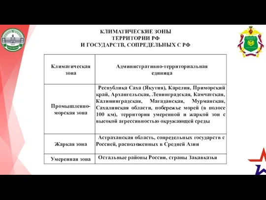 КЛИМАТИЧЕСКИЕ ЗОНЫ ТЕРРИТОРИИ РФ И ГОСУДАРСТВ, СОПРЕДЕЛЬНЫХ С РФ