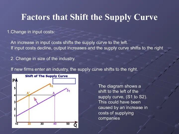 Factors that Shift the Supply Curve Change in input costs: