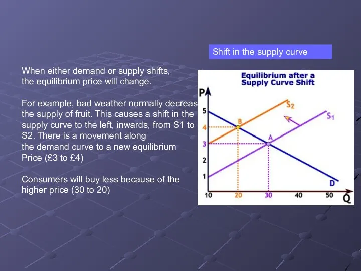When either demand or supply shifts, the equilibrium price will