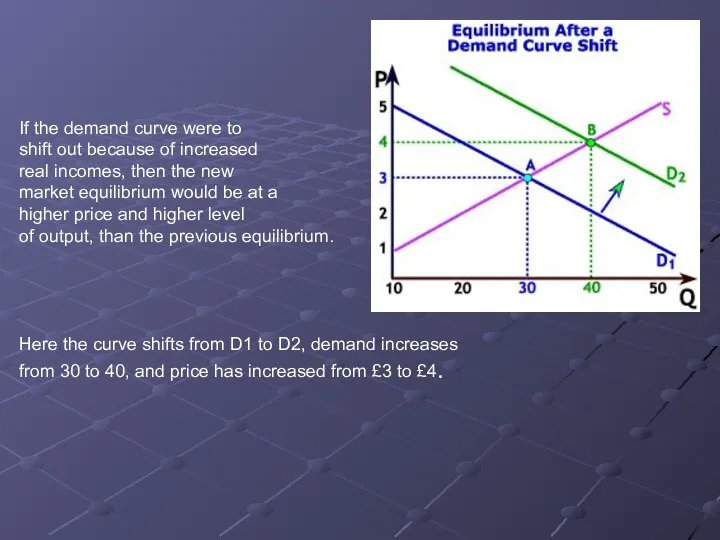 If the demand curve were to shift out because of