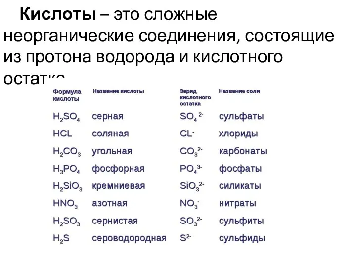 Кислоты – это сложные неорганические соединения, состоящие из протона водорода и кислотного остатка.