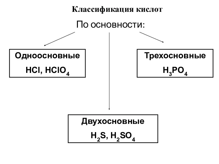 По основности: Одноосновные HCl, HClO4 Двухосновные H2S, H2SO4 Трехосновные H3PO4 Классификация кислот