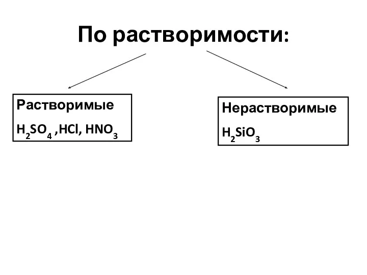 По растворимости: Растворимые H2SO4 ,HCl, HNO3 Нерастворимые H2SiO3