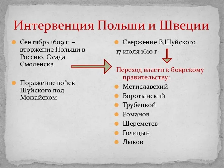 Интервенция Польши и Швеции Сентябрь 1609 г. – вторжение Польши