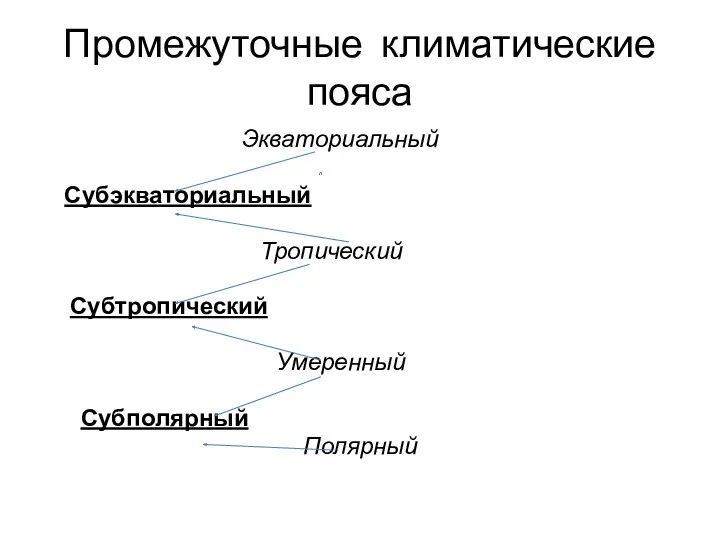 Промежуточные климатические пояса Экваториальный л Субэкваториальный Тропический Субтропический Умеренный Субполярный Полярный