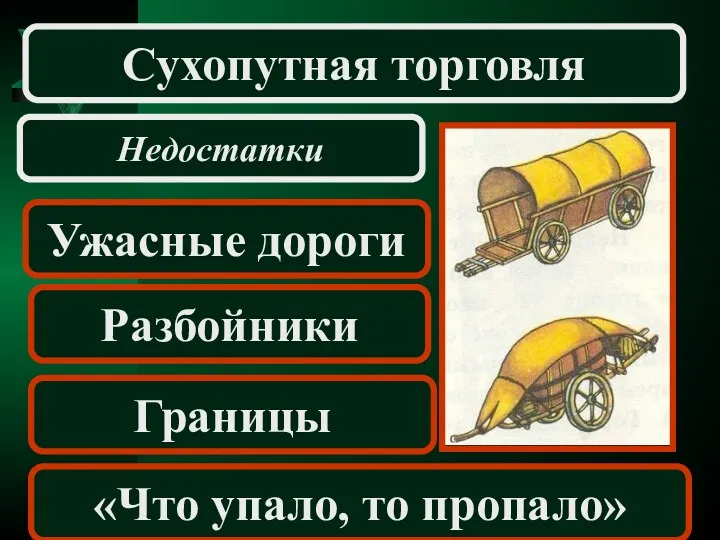 Ужасные дороги Сухопутная торговля Недостатки Разбойники Границы «Что упало, то пропало»