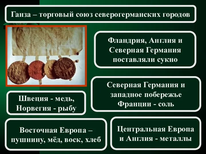 Ганза – торговый союз северогерманских городов Швеция - медь, Норвегия - рыбу Фландрия,