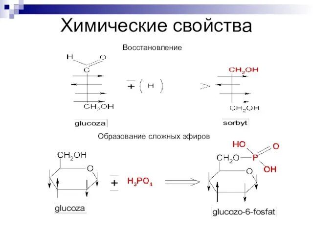 Химические свойства Восстановление Образование сложных эфиров