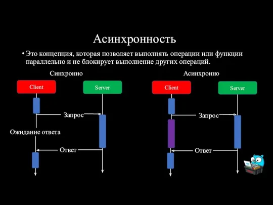 Асинхронность Это концепция, которая позволяет выполнять операции или функции параллельно