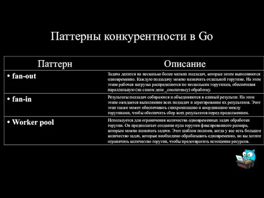 Паттерны конкурентности в Go