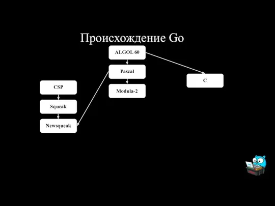 Происхождение Go