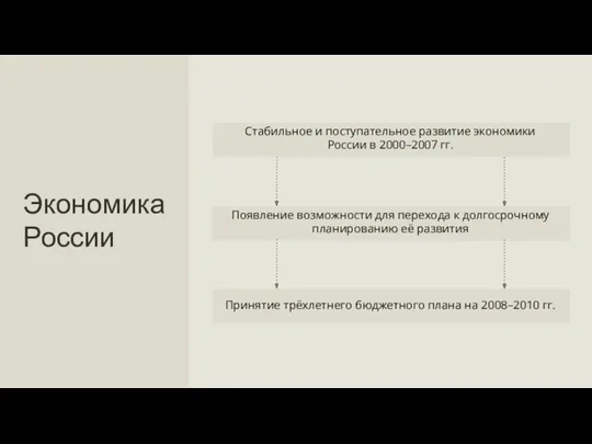 Появление возможности для перехода к долгосрочному планированию её развития Принятие