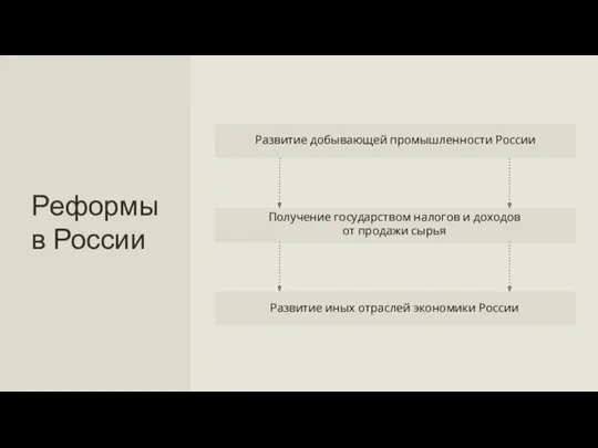 Получение государством налогов и доходов от продажи сырья Развитие иных