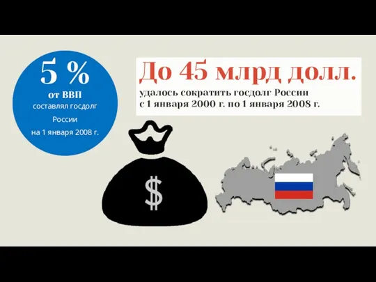 До 45 млрд долл. удалось сократить госдолг России с 1 января 2000 г.