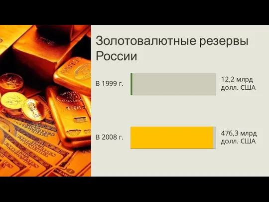 Золотовалютные резервы России 476,3 млрд долл. США В 1999 г. 12,2 млрд долл.