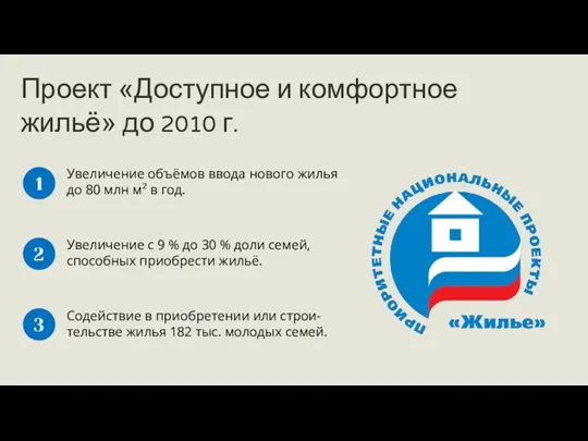 Проект «Доступное и комфортное жильё» до 2010 г. Увеличение объёмов