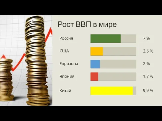 Рост ВВП в мире 2,5 % 2 % 1,7 %