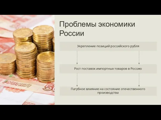 Рост поставок импортных товаров в Россию Пагубное влияние на состояние отечественного производства Укрепление