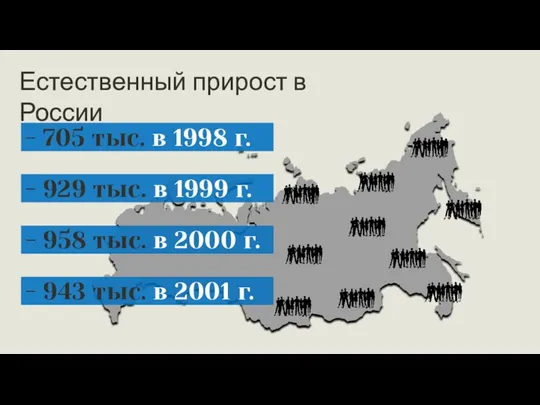 - 705 тыс. в 1998 г. Естественный прирост в России - 929 тыс.