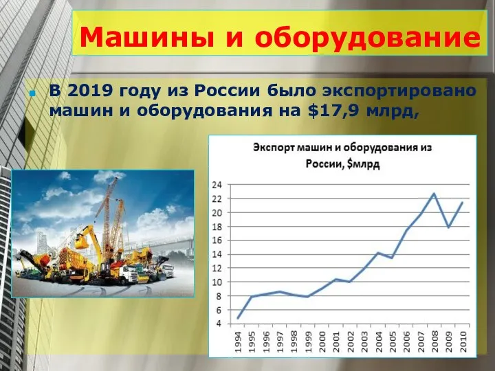 Машины и оборудование В 2019 году из России было экспортировано машин и оборудования на $17,9 млрд,