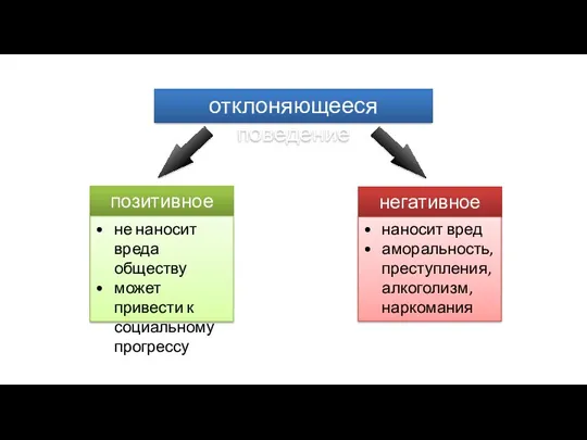 отклоняющееся поведение позитивное негативное не наносит вреда обществу может привести