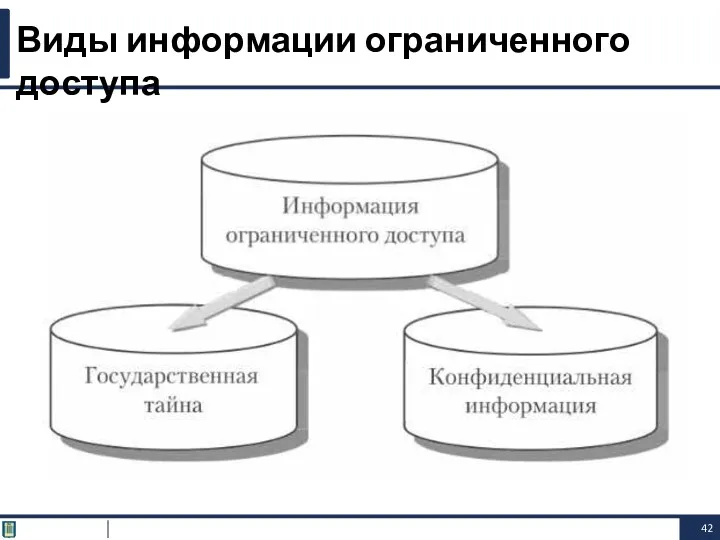 Виды информации ограниченного доступа