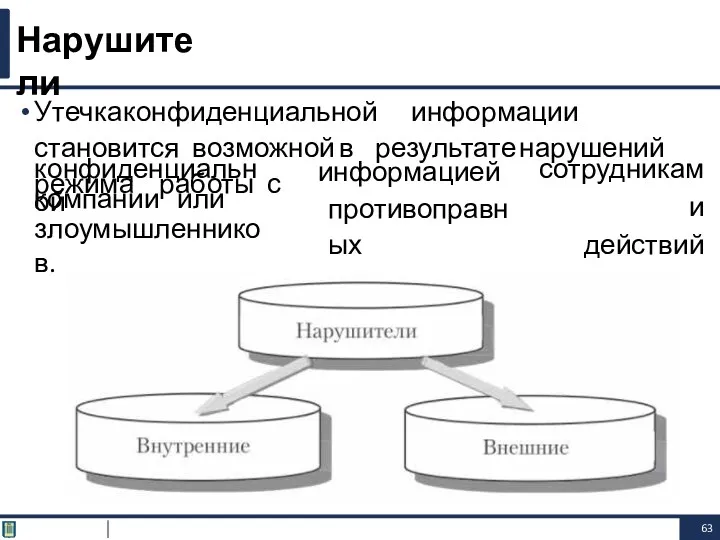 Утечка конфиденциальной информации становится возможной в результате нарушений режима работы