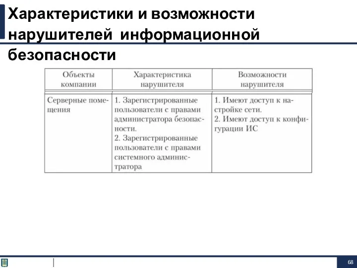 Характеристики и возможности нарушителей информационной безопасности