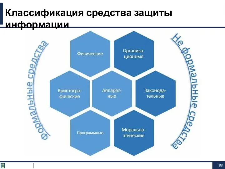 Классификация средства защиты информации