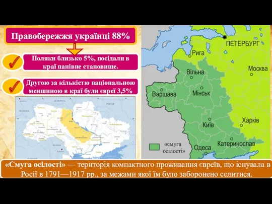 Правобережжя українці 88% Поляки близько 5%, посідали в краї панівне становище. Другою за