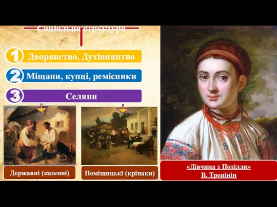 Дворянство, Духівництво Міщани, купці, ремісники Селяни Державні (казенні) Поміщицькі (кріпаки) Соціальна структура «Дівчина