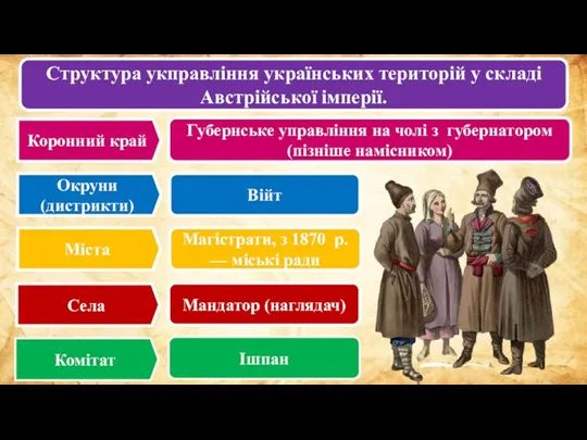 Структура укправління українських територій у складі Австрійської імперії. Губернське управління на чолі з