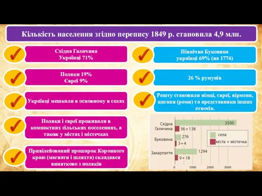 Кількість населення згідно перепису 1849 р. становила 4,9 млн. Східна