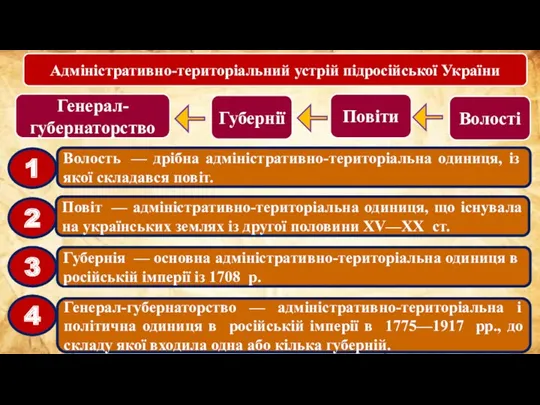 Генерал-губернаторство Губернії Повіти Волості Волость — дрібна адміністративно-територіальна одиниця, із