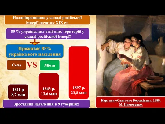 Проживає 85% українського населення 1811 р 8,7 млн 1863 р. 13,6 млн 1897