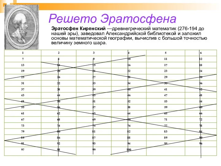 Решето Эратосфена Эратосфен Киренский —древнегреческий математик (276-194 до нашей эры),