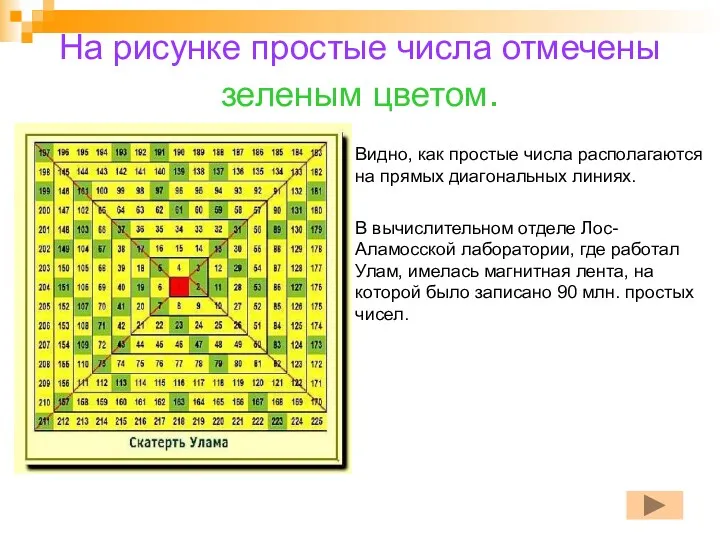 На рисунке простые числа отмечены зеленым цветом. Видно, как простые