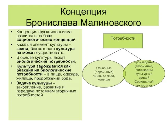 Концепция Бронислава Малиновского Концепция функционализма развилась на базе социологических концепций